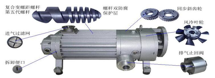 無油螺桿真空泵結(jié)構(gòu)圖 無油螺桿真空泵結(jié)構(gòu)圖